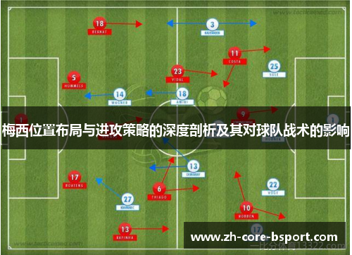梅西位置布局与进攻策略的深度剖析及其对球队战术的影响