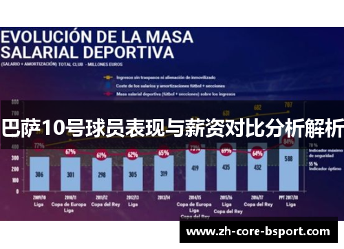 巴萨10号球员表现与薪资对比分析解析