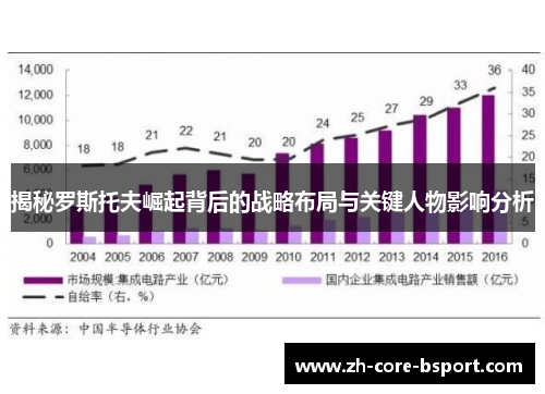 揭秘罗斯托夫崛起背后的战略布局与关键人物影响分析