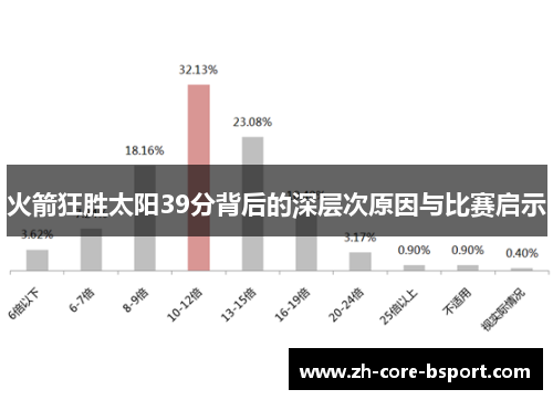 火箭狂胜太阳39分背后的深层次原因与比赛启示