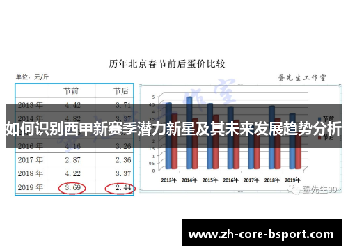 如何识别西甲新赛季潜力新星及其未来发展趋势分析 如何识别西甲新赛季潜力新星及其未来发展趋势分析