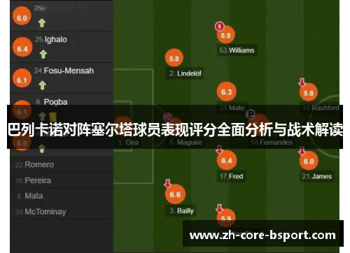 巴列卡诺对阵塞尔塔球员表现评分全面分析与战术解读 巴列卡诺对阵塞尔塔球员表现评分全面分析与战术解读