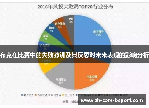 布克在比赛中的失败教训及其反思对未来表现的影响分析