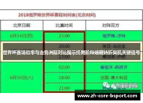 世界杯赛场赔率与走势洲际对比揭示终局阶段暗藏转折契机关键信号