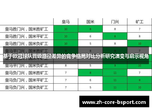 基于欧冠球队晋级路径差异的竞争格局对比分析研究演变与启示视角 基于欧冠球队晋级路径差异的竞争格局对比分析研究演变与启示视角