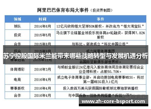 苏宁控股国际米兰能带来哪些战略转型与发展机遇分析 苏宁控股国际米兰能带来哪些战略转型与发展机遇分析